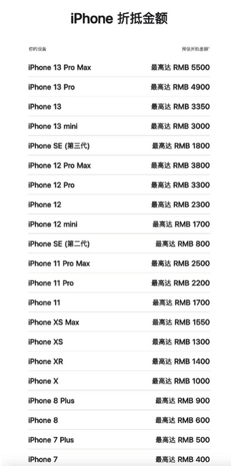 琅琊苹果13PM维修店分享iPhone13ProMax还能抵扣多少钱
